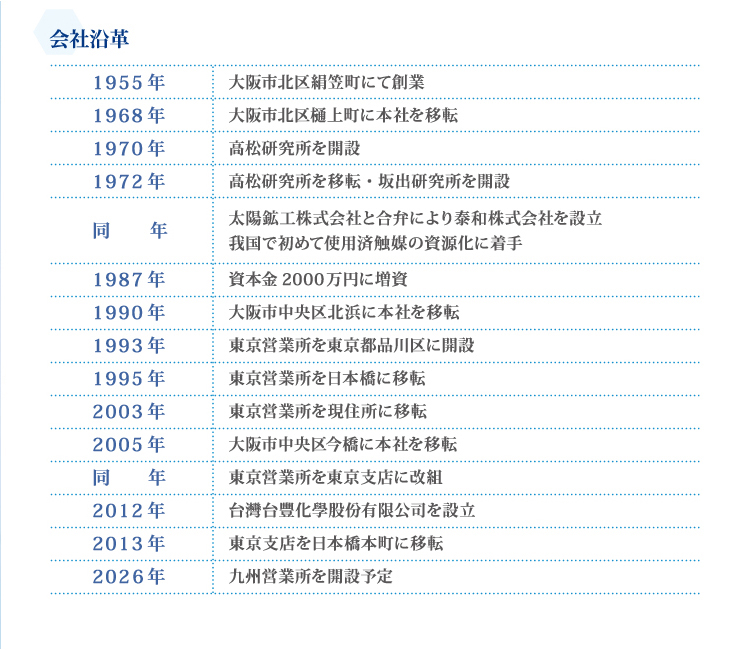 会社沿革