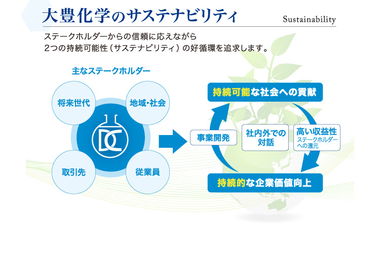 大豊化学のサステナビリティ | Sustainability