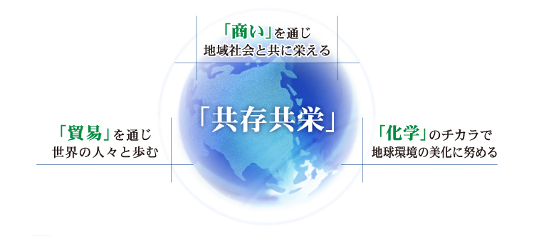 「共存共栄」−「商い」を通じ地域社会と共に栄える。「貿易」を通じ世界の人々と歩む。「化学」のチカラで地域環境の美化に努める。